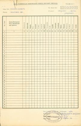 Data pemeriksaan mikro biologi Rumah Sakit ST Elizabeth