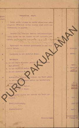 Berkas perhitungan penghasilan/wragat negri Pakualaman tahun 1916