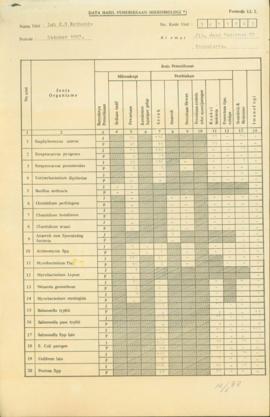 Data Hasil Pemeriksaan Mikrobiologi Laboratorium RS. Bethesda