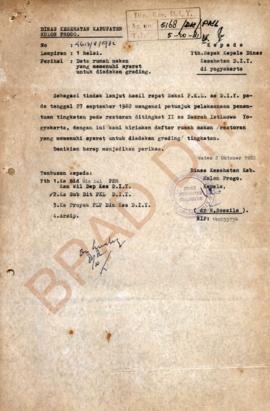 Data rumah makan yang berada di Tingkat II se DIY Tahun 1982