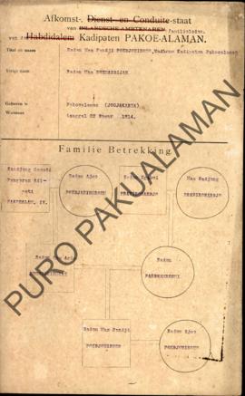 Berkas Asal-usul/Silsilah anggota keluarga Kadipaten Pakualaman Raden Mas Pandji Poedjowinoto nam...