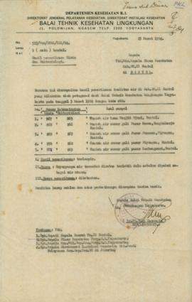 Surat dari Kepala Balai Teknik Kesehatan Lingkungan tentang hasil pemeriksaan kimia dan bakteriologi