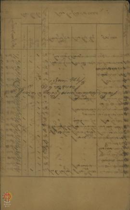 Surat dari Raden Tumenggung Mangun Jaya tentang laporan tambahan orang sakit perut.