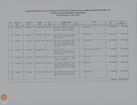 Rincian Pengeluaran Dana Rekonstruksi Rumah Paska Gempa Bumi di Provinsi Daerah Istimewa Yogyakar...