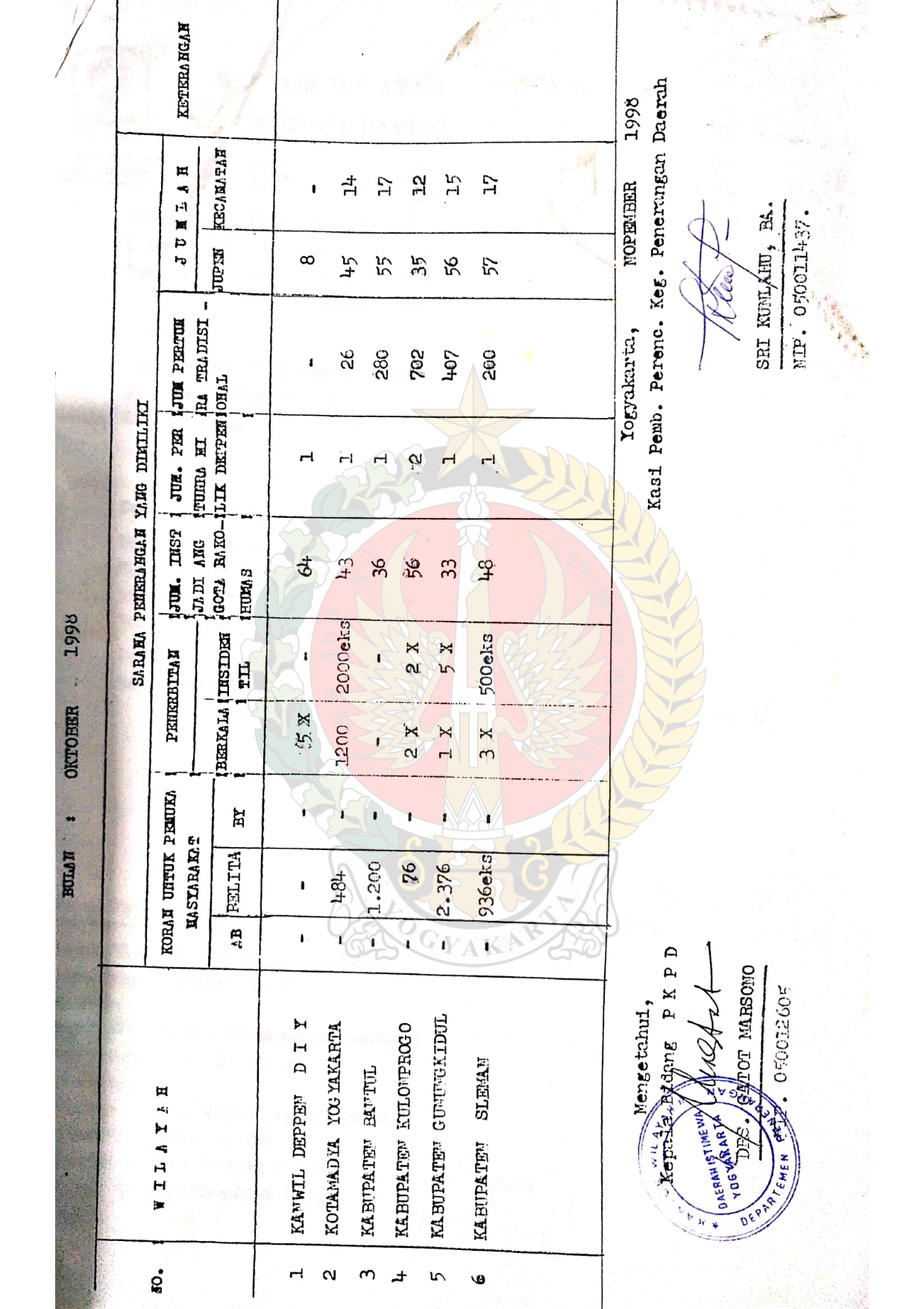 Berkas Surat Perihal Rekapitulasi Laporan Sarana Penerangan Kantor ...