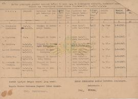 Turunan Surat Keputusan Dewan Pemerintah DIY Nomor : 39/D.Pem.D/OP.PA tanggal 11 Agustus 1947, te...