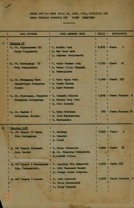 Daftar Juara Lomba Cerdas Tangkas P-4 bagi siswa SD, SLTP, SLTA, Mahasiswa dan Ormas tingkat Prop...