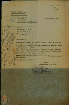 Surat dari Inspeksi Pendidikan Dasar Kabupaten Kulon Progo untuk Kepala BP-7 Dati II Kulon Progo ...