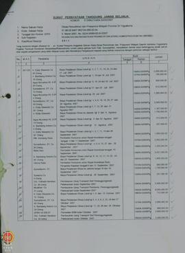 Surat Pernyataan tanggung jawab belanja Nomor : 013/962724/04.03/XII/2007 atas nama Kuasa Penggun...