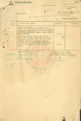 Peraturan Mendagri No. 6/1974 tentang Pelaksanaan Ketentuan-ketentuan PP No. 6/1974 tentang Pemba...