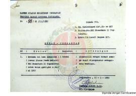 Bendel jadwal siaran penerangan daerah melalui Radio Republik Indonesia Nusantara II Yogyakarta B...