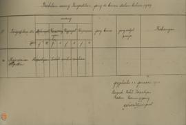 Surat dari Raden Tumenggung Suradiningrat tertanggal 23 Januari 1910 tentang keterangan uang peng...