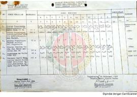 Program Operasional Penerangan Kantor Wilayah Departemen Penerangan Provinsi Derah Istimewa Yogya...