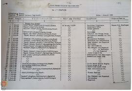 Bendel Laporan Khusus Kegiatan  Kelompok Pendengar, Pembaca, dan Pemirsa (KELOMPENCAPIR) se Kabup...