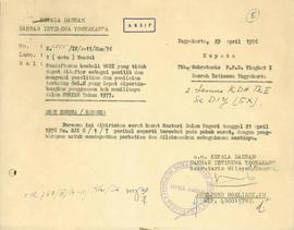 Daftar WNRI yang tidak dapat didaftar sebagai pemilih pada Pemilu 1977