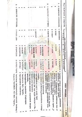 Berkas surat perihal Data Laporan Kegiatan Mitra Kerja Penerangan (Pusat Informasi Pesantren, Pos...