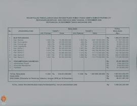 Bendel Daftar Rekapitulasi Pengeluaran Dana Rekonstruksi Rumah Paska Gempa Bumi di Provinsi Daera...