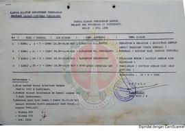 Jadwal siaran penerangan umum melalui Radio Republik Indonesia Nusantara II Yogyakarta bulan Juli...