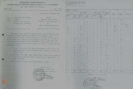 Surat dari Kantor Wilayah Departemen Transmigrasi DIY dirujukkan kepada Kepala Kantor Kabupaten/K...