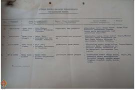 Bendel Laporan Khusus Kegiatan Kelompok Pendengar, Pembaca, dan Pemirsa (KELOMPENCAPIR) se Kabupa...