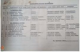 Bendel Laporan Khusus Kegiatan Kelompok Pendengar, Pembaca, dan Pemirsa (KELOMPENCAPIR) se Kabupa...