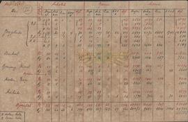 Laporan Pemeriksaan Sekolah SD Islamiyah Pakualaman, bulan September 1943 (2603) .