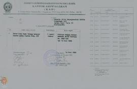Daftar ralat tenaga honorer pada Kantor Arsip Daerah DIY