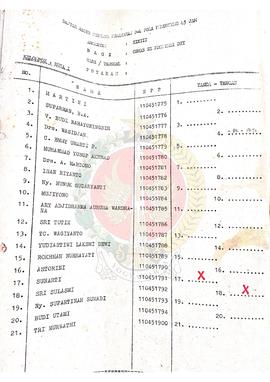 Daftar hadir, dan biodata peserta peserta Penataran P-4 Pola Pendukung 45 jam bagi Organisasi Mas...