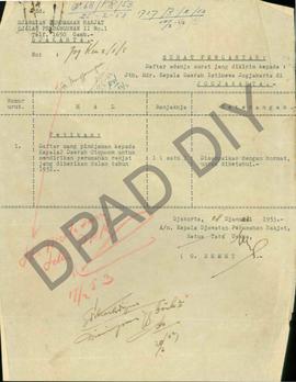 Laporan Bulanan Panitia Perumahan Kota Praja Yogyakarta pekerjaan pendirian perumahan rakyat