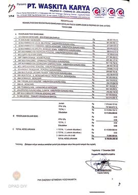 Dokumen usulan biaya pekerjaan rehabilitasi dan rekontruksi bangunan sekolah pasca Gempa DIY.