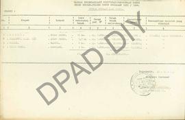 Surat untuk Wakil Gubernur Kepala Daerah DIY perihal daftar inventarisasi kebutuhan/penggunaan ta...