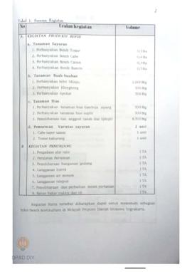 Laporan Kegiatan Penyelenggaraan kebun bibit pertanian di  UPTD Balai Bibit/Benih Holtikultura Ng...