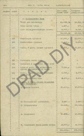 Rencana Anggaran Belanja Tahun 1955 dari Kantor Jalan-jalan dan Gedung-gedung Daerah Kabupaten Sl...