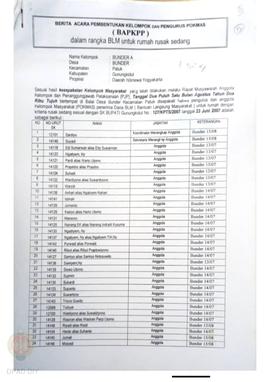 Berita Acara Pembentukan Kelompok dan Pengurus Pokmas (BAPKPP) dalam Rangka BLM untuk Rumah Rusak...