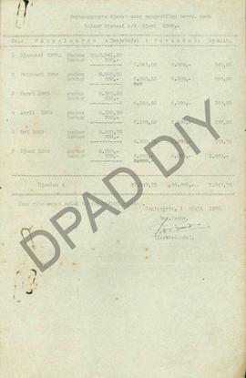 Pertanggungjawaban uang pengambilan beras pada bulan Januari 1969