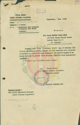 Permintaan data realisasi PAD. DIY dan Dati II se Prop. DIY.