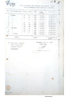 Tanah lungguh/ kas desa Bokoharjo yang dibebaskan/ dibeli Taparnas/ Pariwisata Candi Borobudur da...