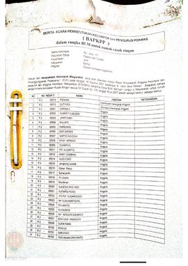 Berita Acara Pembentukan Kelompok dan Pengurus Kelompok Masyarakat dan Penetapan Prioritas Usulan...