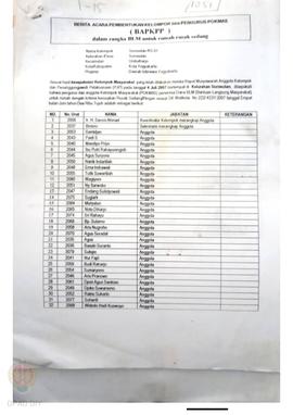 Berita Acara Pembentukan Kelompok dan Pengurus Pokmas (BAPKPP) dalam Rangka BLM untuk Rumah Rusak...