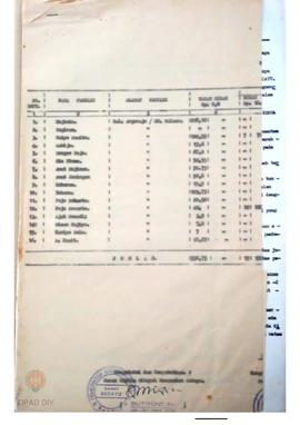 Daftar lampiran surat pernyataan tertanggal 26 Pebruari 1988 tentang pernyataan pelepasan hak ata...