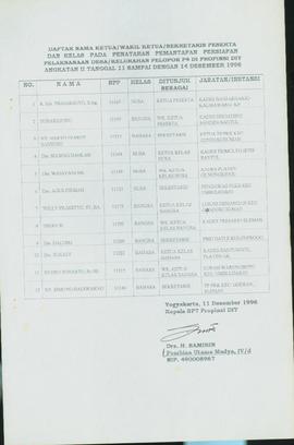 Daftar nama Ketua/Wakil Ketua/Sekretaris Peserta dan Kelas pada Penataran Pemantapan Persiapan Pe...