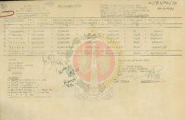 Laporan realisasi pembayaran uang subsidi sarana kesehatan 1976/1977.