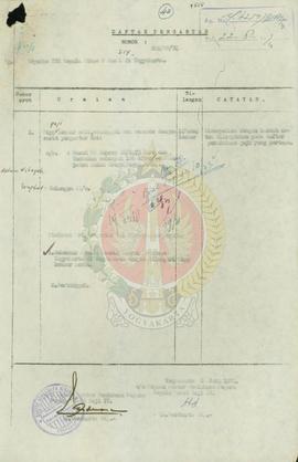 Surat keterangan penghentian pembayaran gaji guru SD Inpres 10/1973 se DIY dan gajinya disalurkan...