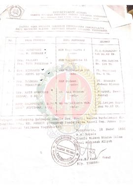 Bendel Daftar Riwayat Hidup peserta yang mengikuti Sarasehan Pembudayaan Pancasila P-4 di BP-7 Pr...