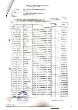 Surat Perintah Pencairan Dana kepada Kelompok Masyarakat Kabupaten Bantul untuk Belanja Lain-lain...