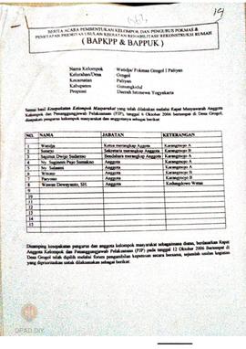 Berita Acara Pembentukan Kelompok dan Pengurus Kelompok Masyarakat dan Penetapan Prioritas Usulan...