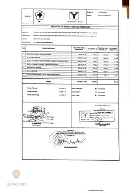Laporan mingguan, minggu ke 15 dan 16 periode 1 s.d. 14 Maret  2010  manajemen konstruksi PT Yody...