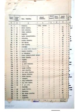 Daftar lampiran surat pernyataan tertanggal 12 Pebruari 1988 tentang pernyataan pelepasan hak ata...