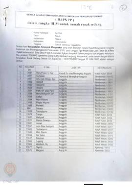 Berita Acara Pembentukan Kelompok dan Pengurus Kelompok Masyarakat dan Penetapan Prioritas Usulan...