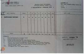 Operasi Tertib Daerah Jateng dan DIY tentang perincian kasus    penyimpangan bulan Pebruari 1978.